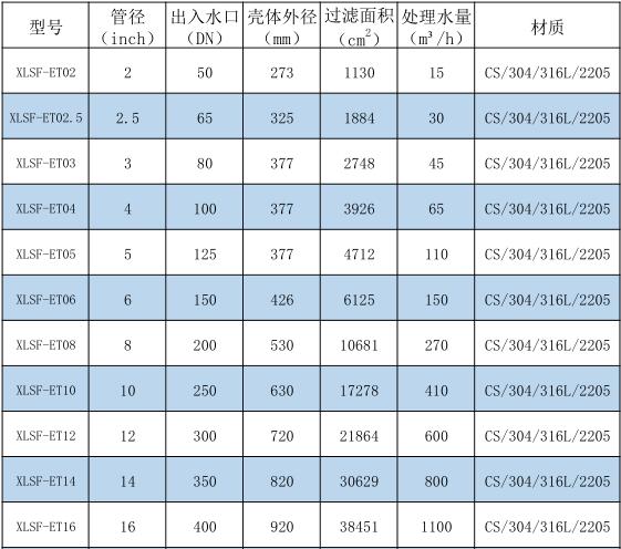 新乡市新利净化技术有限公司